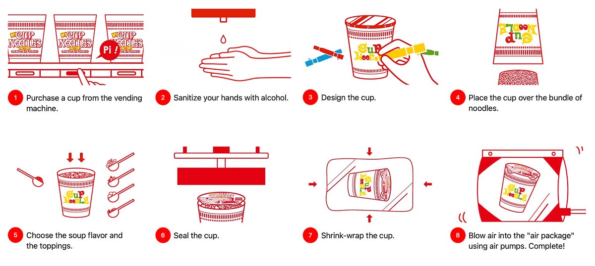 Diagram showing how to make custom CupNoodles