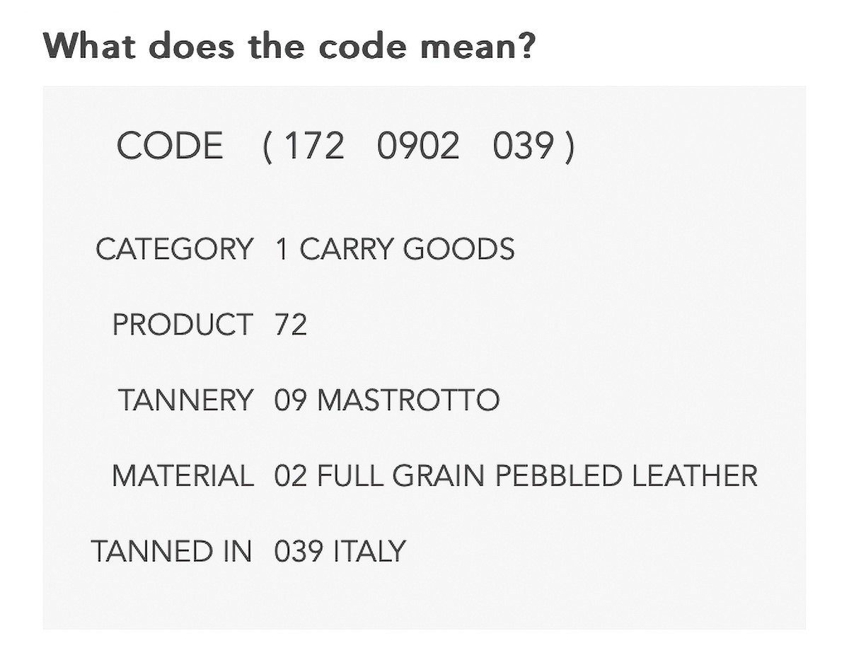 Grams28 what does code mean