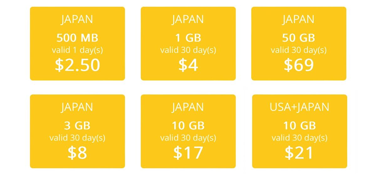 Ubigi Japan eSIM price list