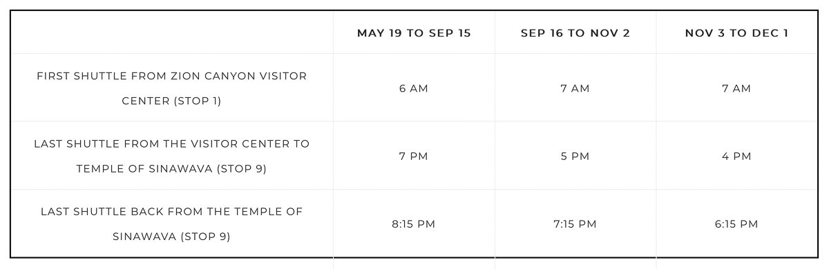 Chart showing Zion Shuttle Schedule