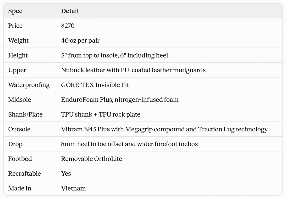 Danner MTN45 Mid GTX spec sheet